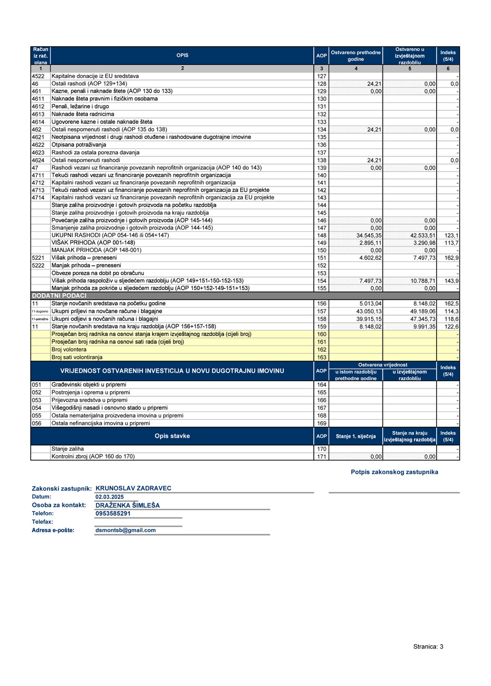 Fin izvjestaj 2025 03